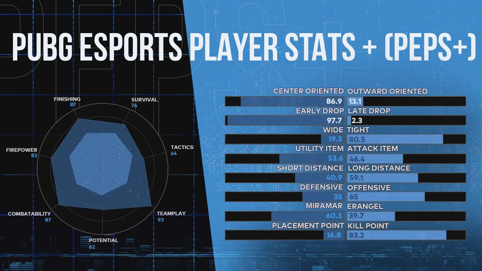 pubg-esports-chien-thuat-tam-ly-va-tuong-lai-giai-dau-1245